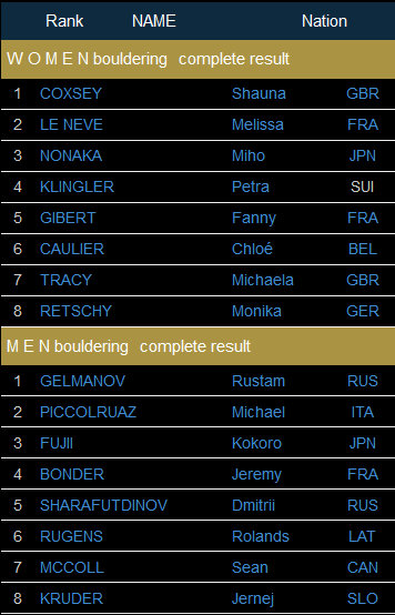 TOP 8 beim Boulderweltcup 2016 in Kazo