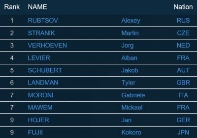 TOP 10 Herren beim Boulderweltcup 2016 in Meiringen