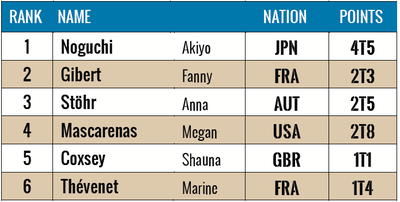 IFSC Climbing World Cup Vail 2014: Result Top Women