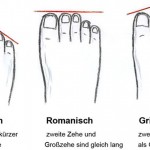 Unterschiedliche Fußformen (c) kletterschuhe.de