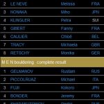 TOP 8 beim Boulderweltcup 2016 in Kazo