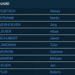 TOP 10 Herren beim Boulderweltcup 2016 in Meiringen