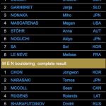 Boulderweltcup 2016 in Innsbruck: Top 8 Damen und Herren