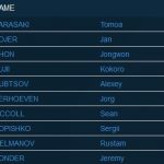 Boulderweltcup 2016 in Chongqing: TOP 10 Herren