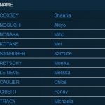 Boulderweltcup 2016 in Chongqing: TOP 10 Damen