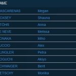 Top 10 Damen BWC 2016 Vail