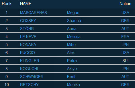 Top 10 Damen BWC 2016 Vail