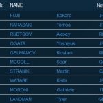 Top 10 Herren BWC 2016 Vail