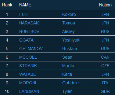 Top 10 Herren BWC 2016 Vail