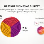 Umfrage von Vertical Life: 'Restart Climbing' (c) Vertical Life